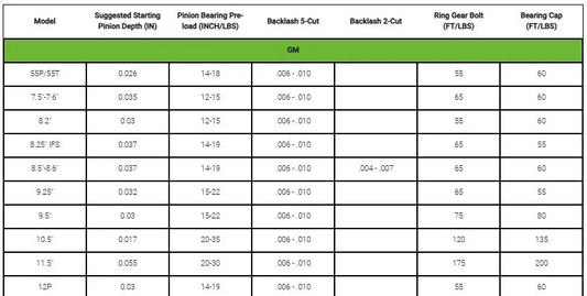 Auto Diff Reference Ranges Diff & Axle Building Info – 4Link4WD